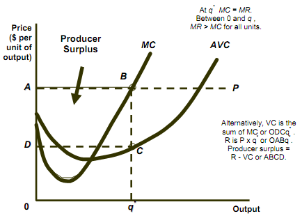 2246_producer surplus.png